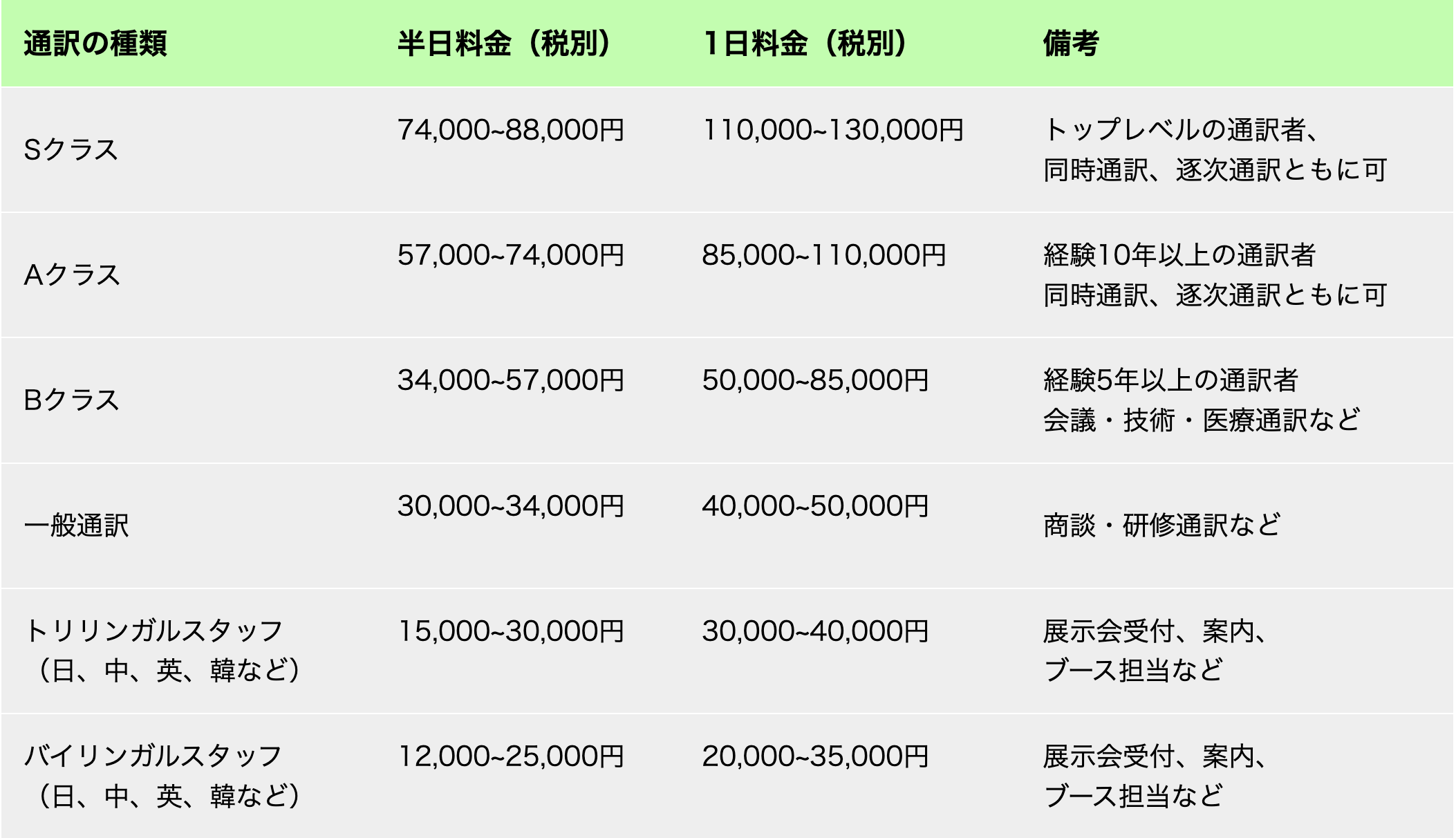 料金体系